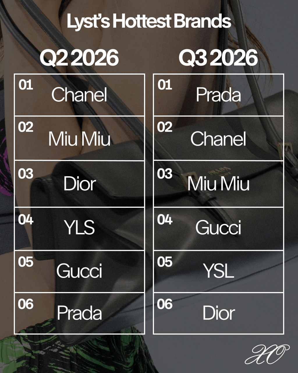 why-is-prada-back-on-top-of-the-lyst-index